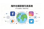 B2B出海营销新范式：社媒获客系统重构制